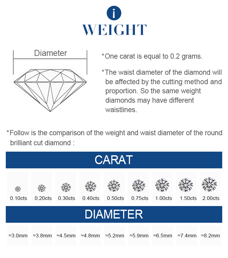 ラボダイヤモンドの重量