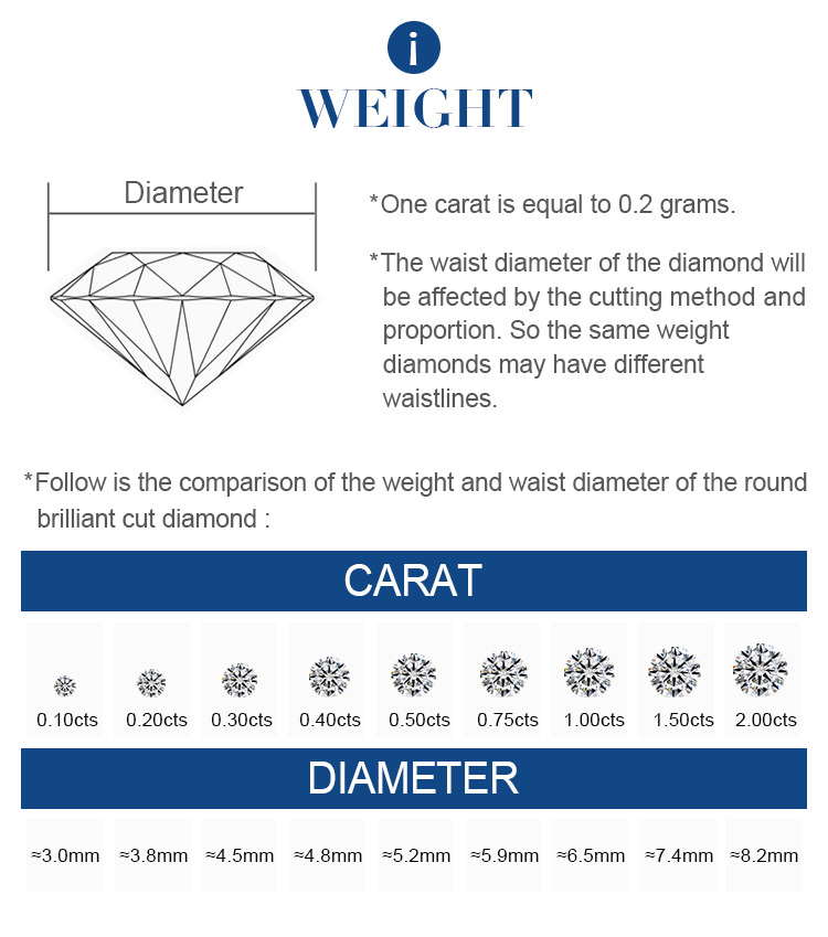 ダイヤモンドの重量